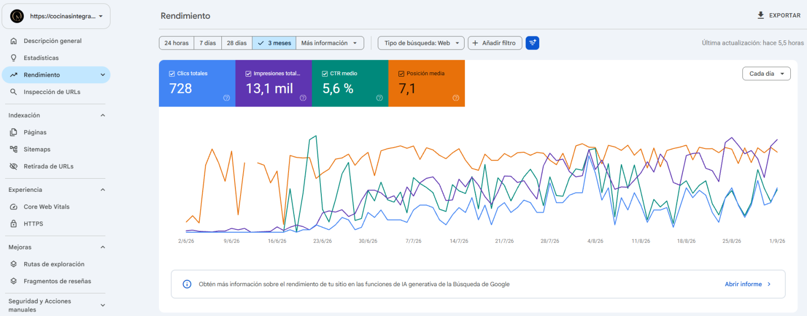 Cocinas Integrales Bucaramanga — de vender por redes a página 1 en Google