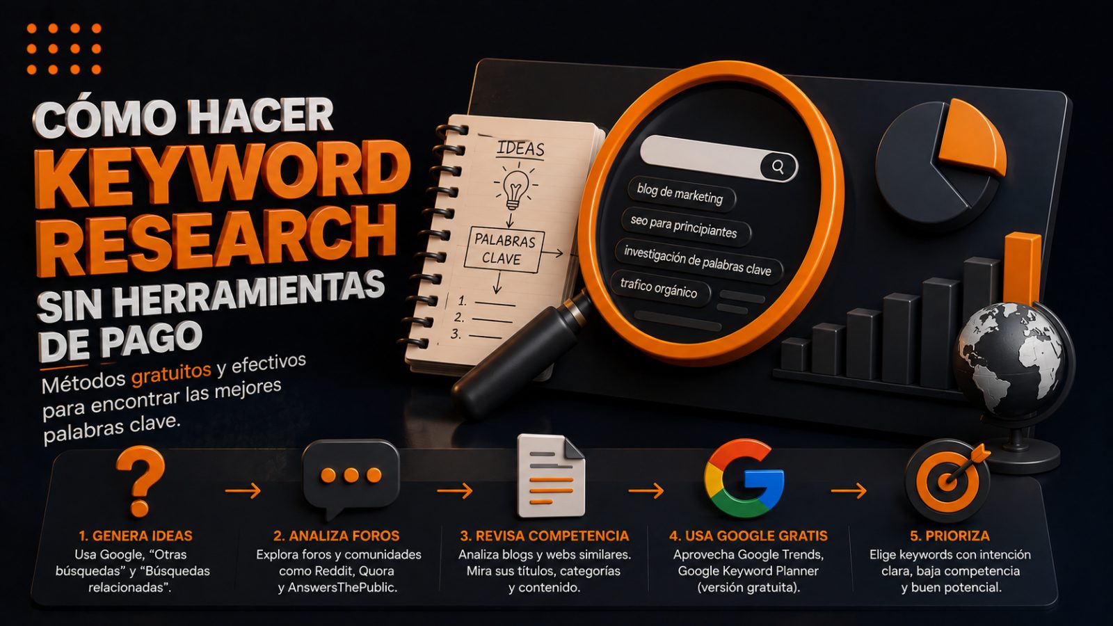 Cómo hacer keyword research sin herramientas de pago