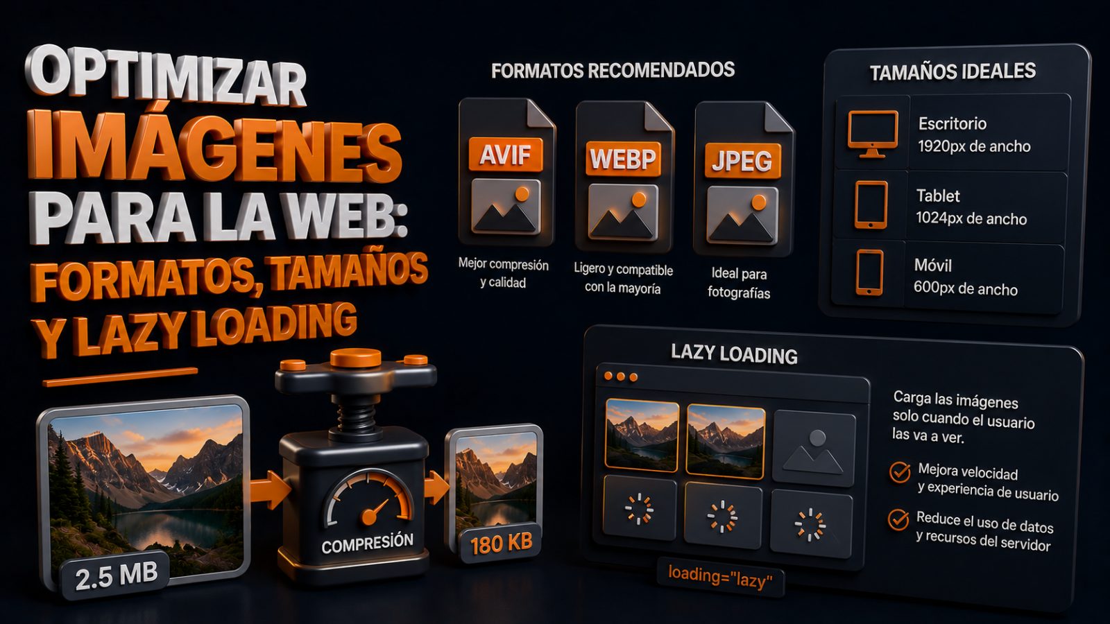 Optimizar imágenes para la web: formatos, tamaños y lazy loading